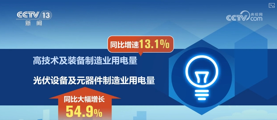 
首都医科大学附属儿童医院黄牛代挂号电话票贩子号贩子网上预约挂号,住院检查加快,多个用电量数据透视中国经济 持续向好动力足