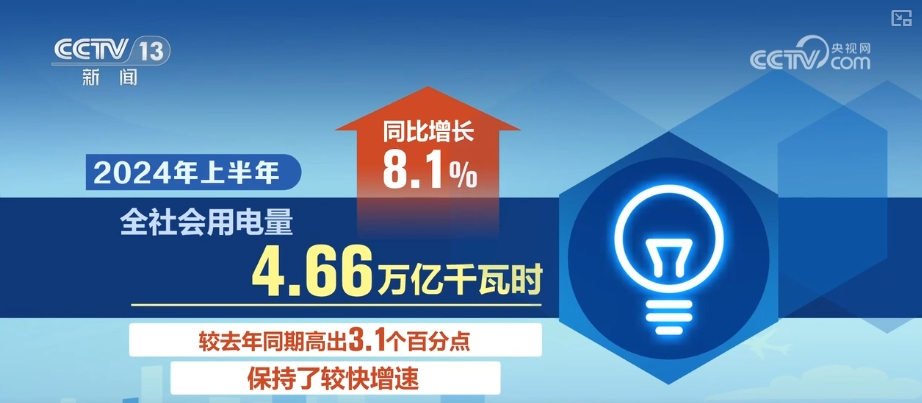 
首都医科大学附属儿童医院黄牛代挂号电话票贩子号贩子网上预约挂号,住院检查加快,多个用电量数据透视中国经济 持续向好动力足