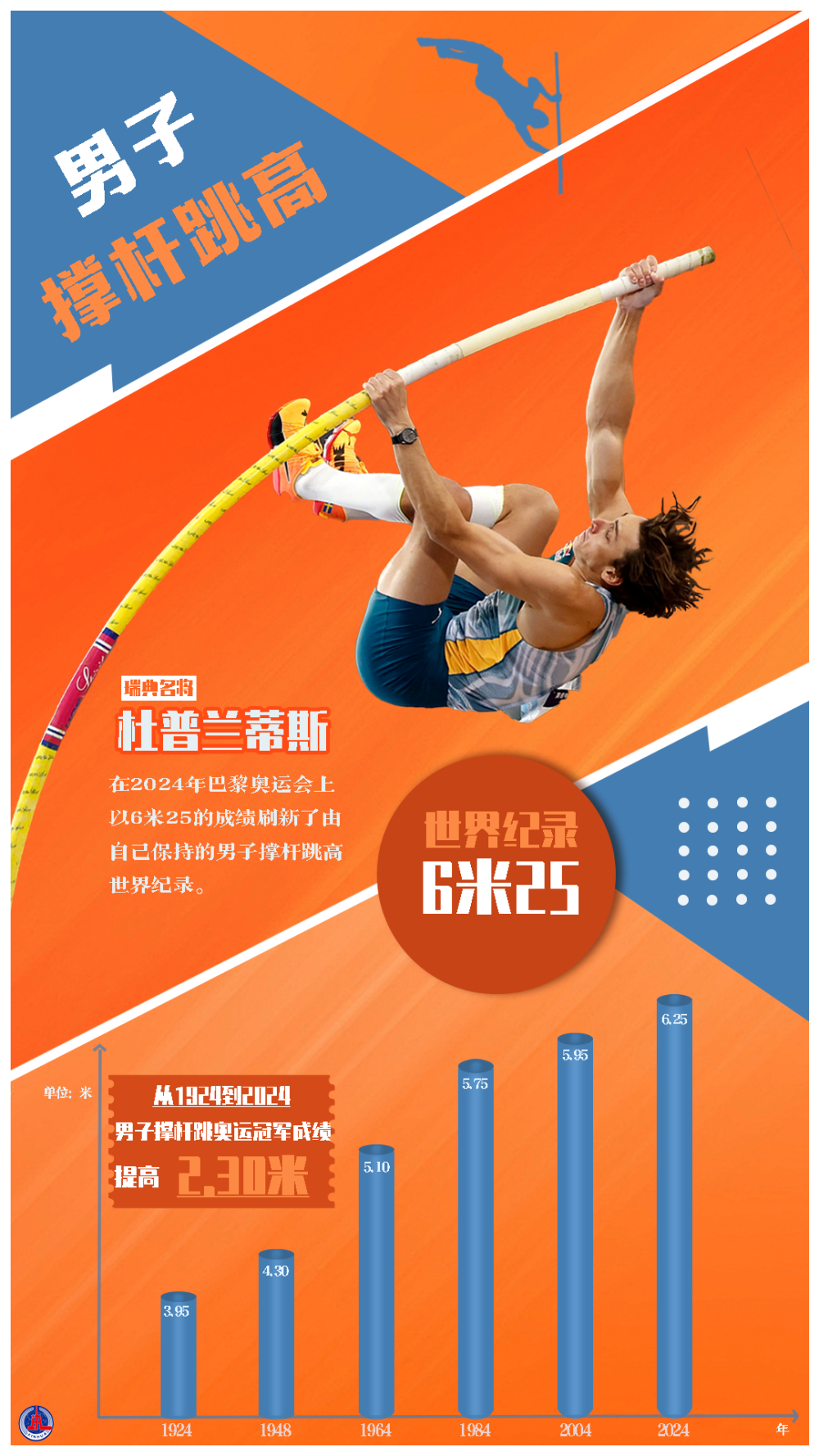 
杭州各大医院黄牛代挂号电话票贩子号贩子网上预约挂号,住院检查加快,巴黎奥运百年归来，一组数据海报带你看人类“更高、更快、更强——更团结“的前行之路