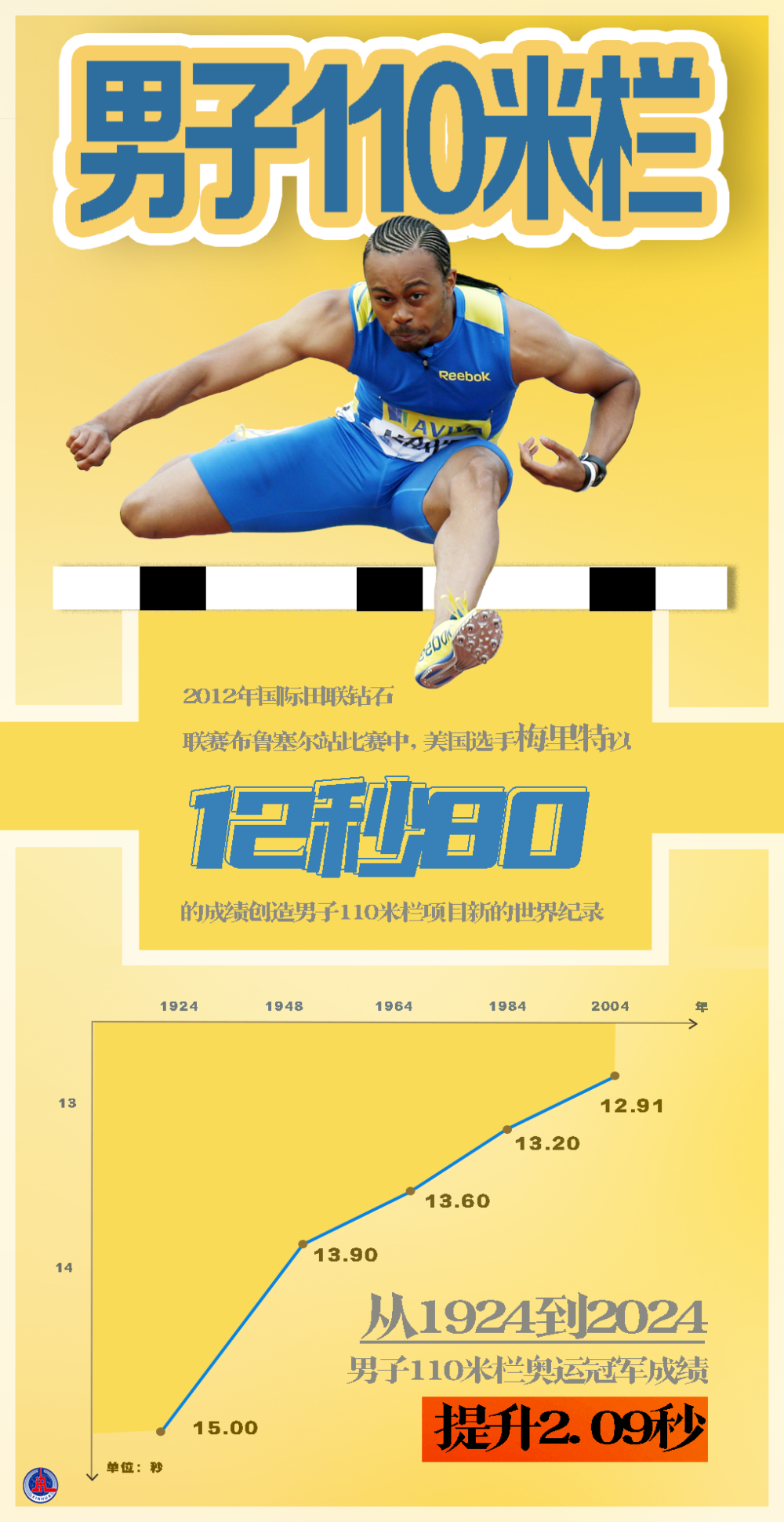 
杭州各大医院黄牛代挂号电话票贩子号贩子网上预约挂号,住院检查加快,巴黎奥运百年归来，一组数据海报带你看人类“更高、更快、更强——更团结“的前行之路