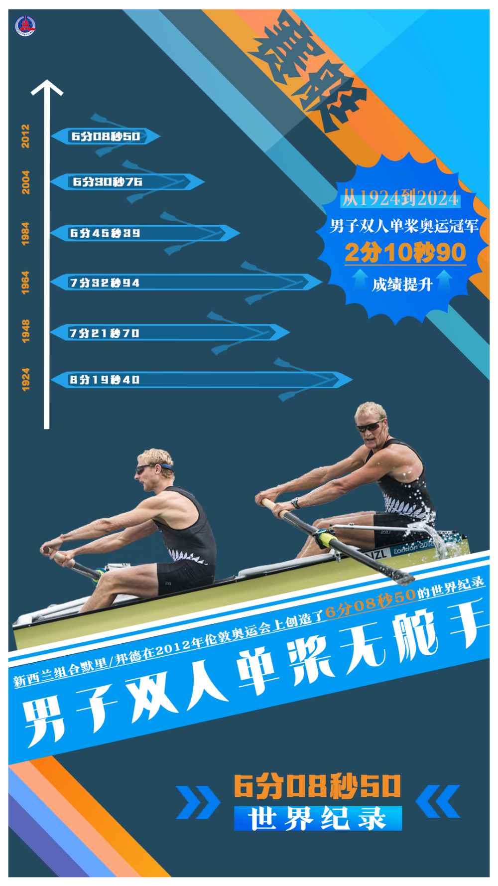 
杭州各大医院黄牛代挂号电话票贩子号贩子网上预约挂号,住院检查加快,巴黎奥运百年归来，一组数据海报带你看人类“更高、更快、更强——更团结“的前行之路