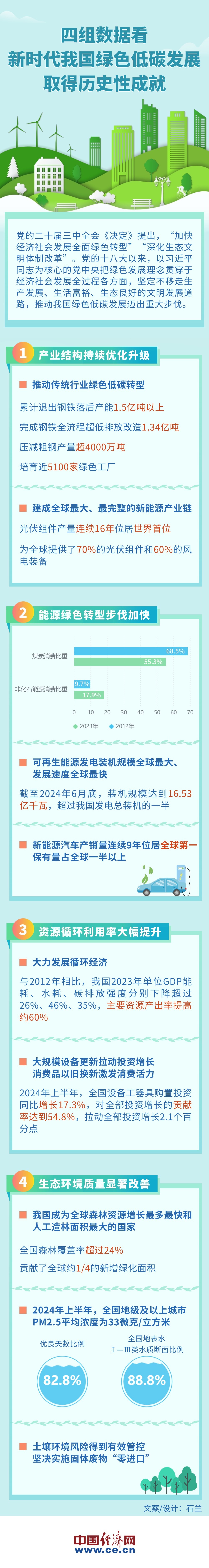
北京积水潭医院黄牛代挂号电话票贩子号贩子网上预约挂号,住院检查加快,【图解】四组数据看新时代我国绿色低碳发展取得历史性成就