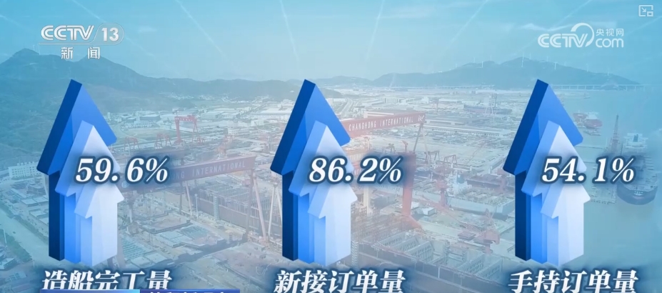 
北京广安门中医院黄牛代挂号电话票贩子号贩子网上预约挂号,住院检查加快,2.56万亿、119.0亿、63.5亿……中国外贸出口强劲 产业迎来新机遇