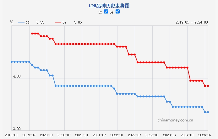 
北京安定医院黄牛代挂号电话票贩子号贩子网上预约挂号,住院检查加快,新一期贷款市场报价利率未作调整