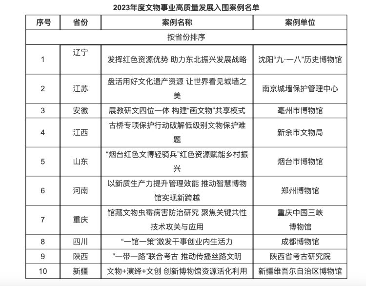 
广东省人民医院黄牛代挂号电话票贩子号贩子网上预约挂号,住院检查加快,文化中国行 | 他们为文物“捉虫”