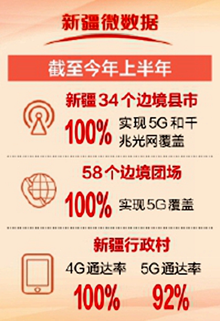 
天津各大医院黄牛代挂号电话票贩子号贩子网上预约挂号,住院检查加快,“宽带边疆”新疆版如何照进现实
