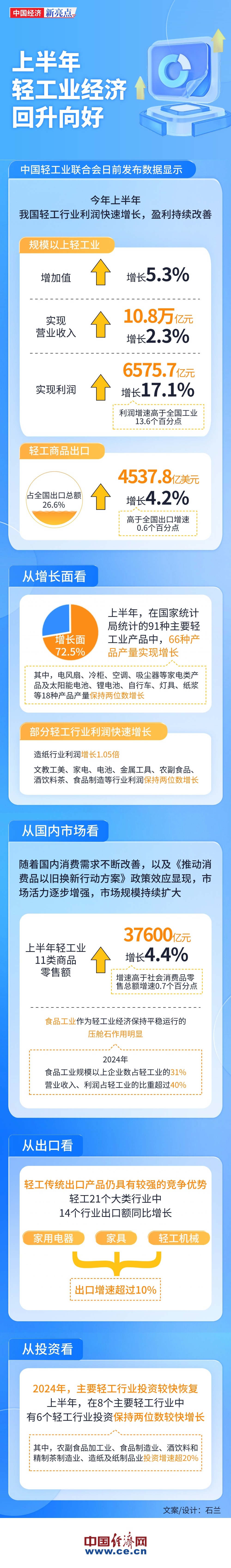 
杭州市人民医院黄牛代挂号电话票贩子号贩子网上预约挂号,住院检查加快,【图解】利润增长17.1% 四方面看轻工业经济回升向好