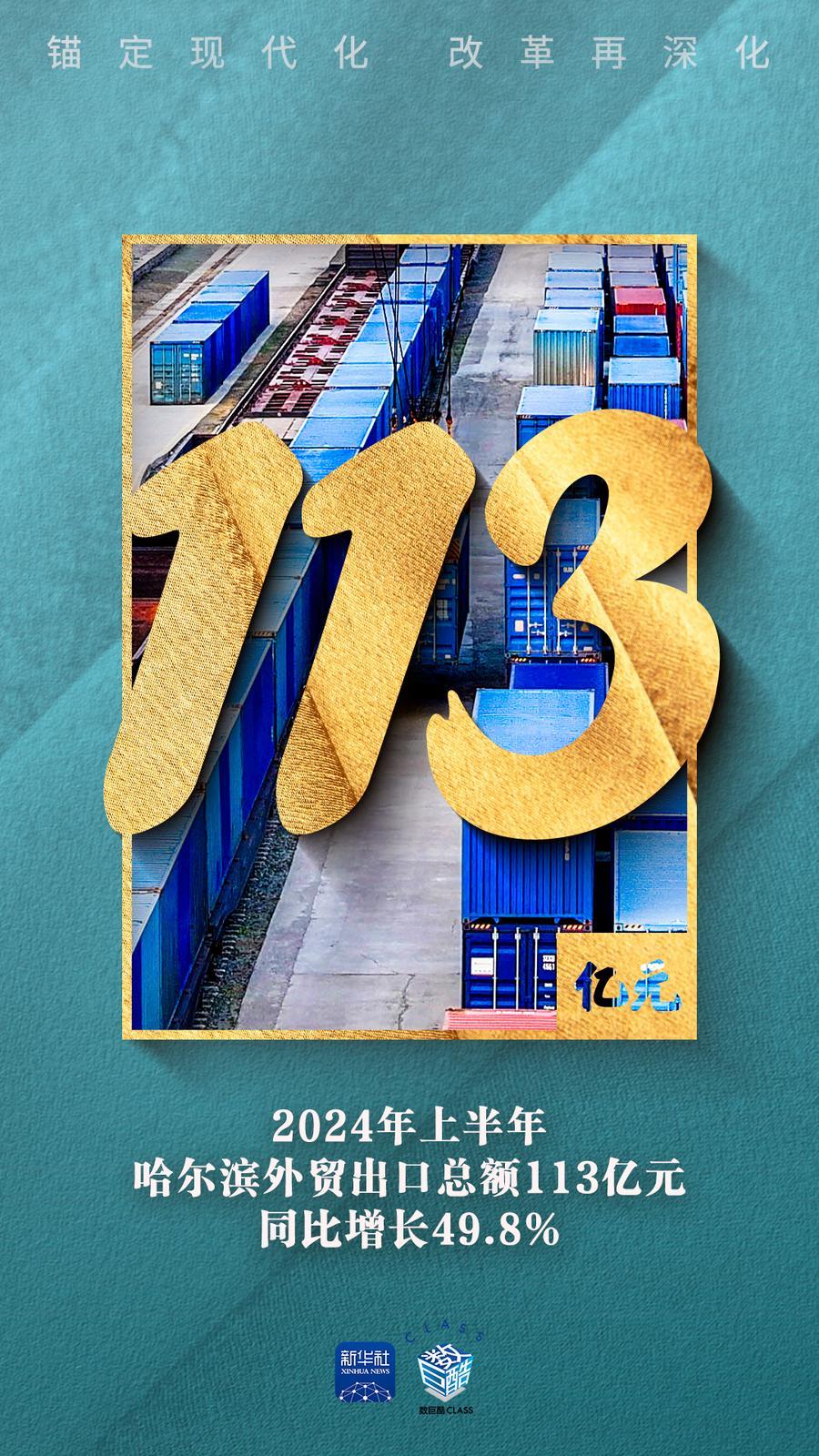 
南京军区总医院黄牛代挂号电话票贩子号贩子网上预约挂号,住院检查加快,锚定现代化 改革再深化｜数看千帆之哈尔滨篇