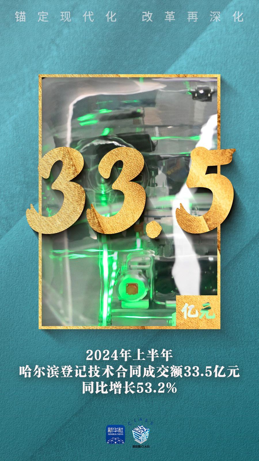 
南京军区总医院黄牛代挂号电话票贩子号贩子网上预约挂号,住院检查加快,锚定现代化 改革再深化｜数看千帆之哈尔滨篇