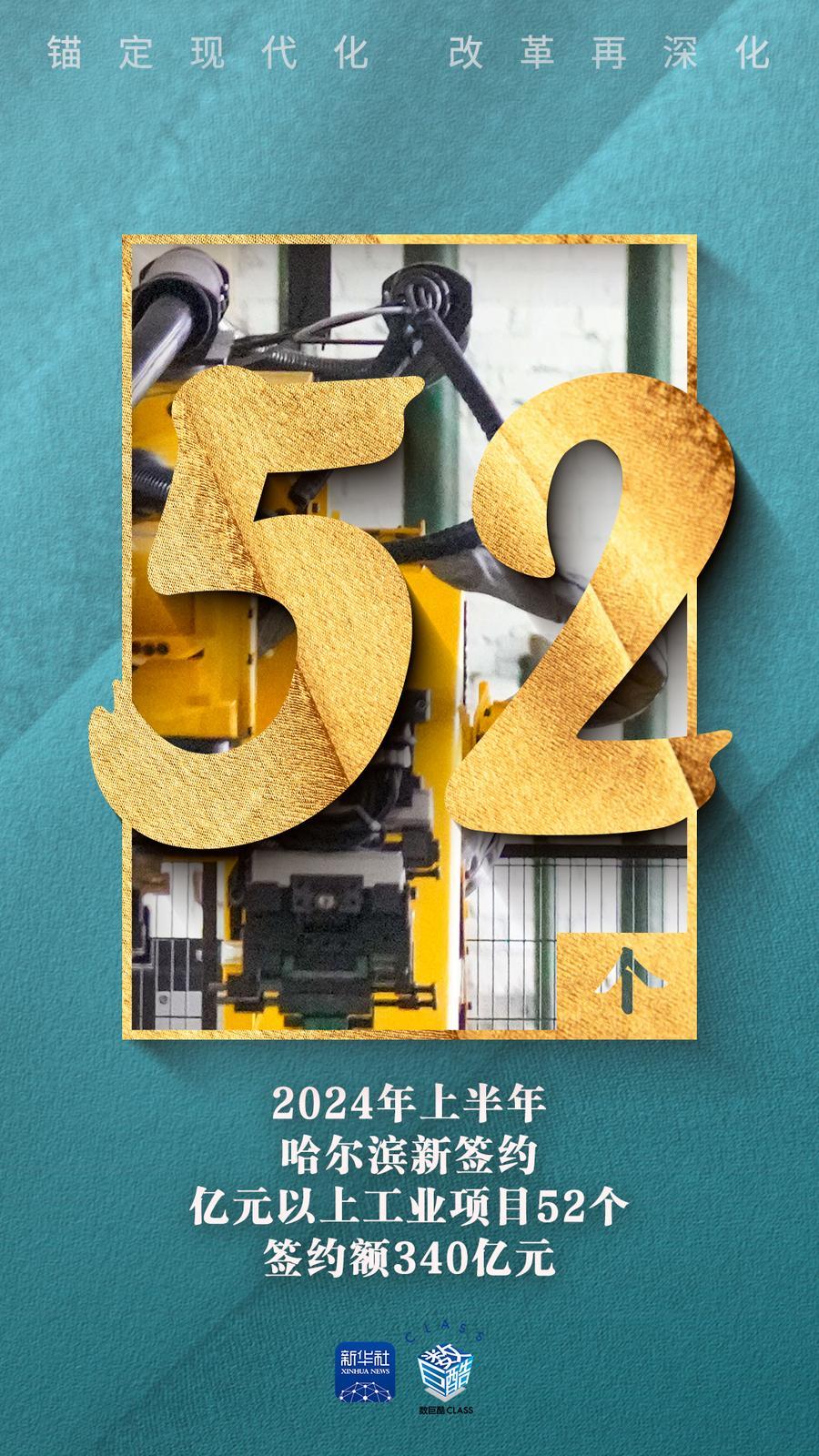 
南京军区总医院黄牛代挂号电话票贩子号贩子网上预约挂号,住院检查加快,锚定现代化 改革再深化｜数看千帆之哈尔滨篇