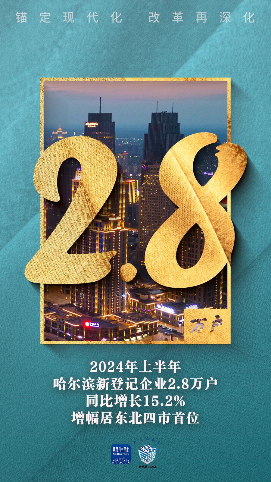 
南京军区总医院黄牛代挂号电话票贩子号贩子网上预约挂号,住院检查加快,锚定现代化 改革再深化｜数看千帆之哈尔滨篇