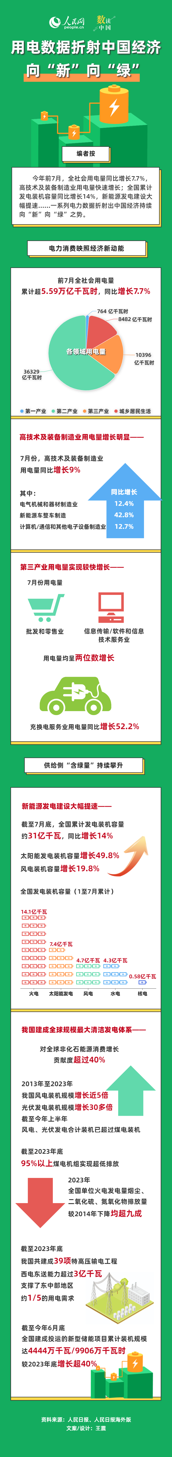 
北京301医院黄牛代挂号电话票贩子号贩子网上预约挂号,住院检查加快,用电数据折射中国经济向“新”向“绿”