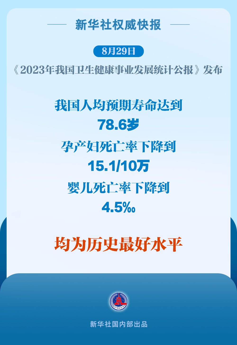 
北大口腔医院黄牛代挂号电话票贩子号贩子网上预约挂号,住院检查加快,新华社权威快报｜我国人均预期寿命达78.6岁