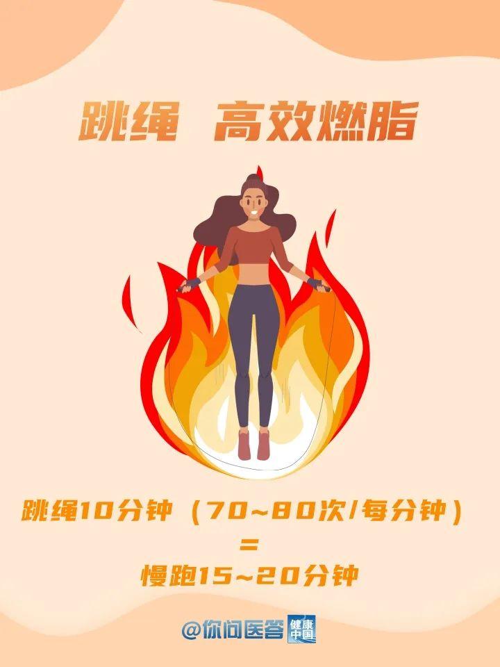 
广州各大医院黄牛代挂号电话票贩子号贩子网上预约挂号,住院检查加快,想瘦？你可能没意识到这种最简单的方法！| 你问医答