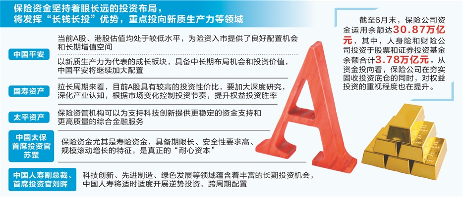 
北京协和医院黄牛代挂号电话票贩子号贩子网上预约挂号,住院检查加快,A股为险资入市提供良好配置机会和长期增值空间 行业机构积极看好A股投资价值 将重点投向新质生产力等领域