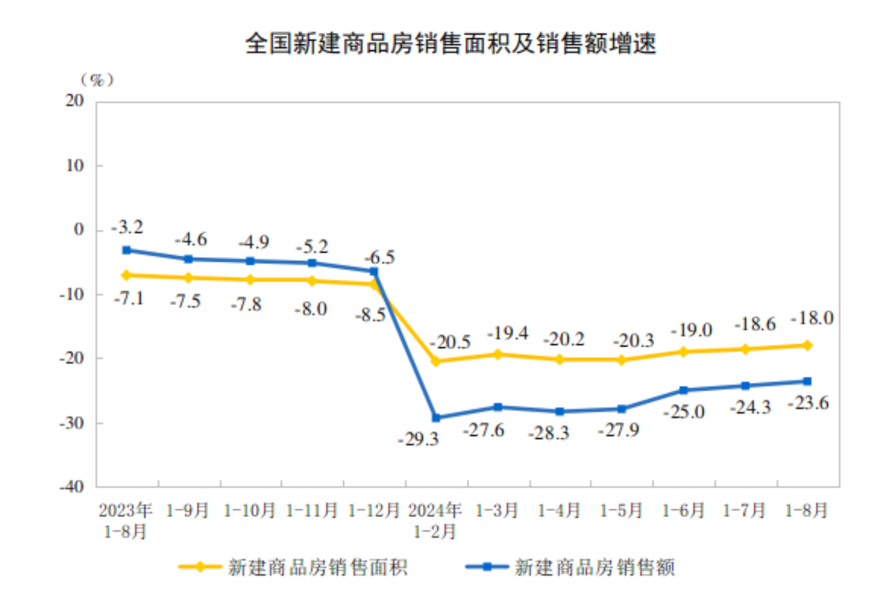 
中国中医科学院西苑医院刘红梅黄牛挂号电话132411535862024年1-8月份全国房地产市场基本情况