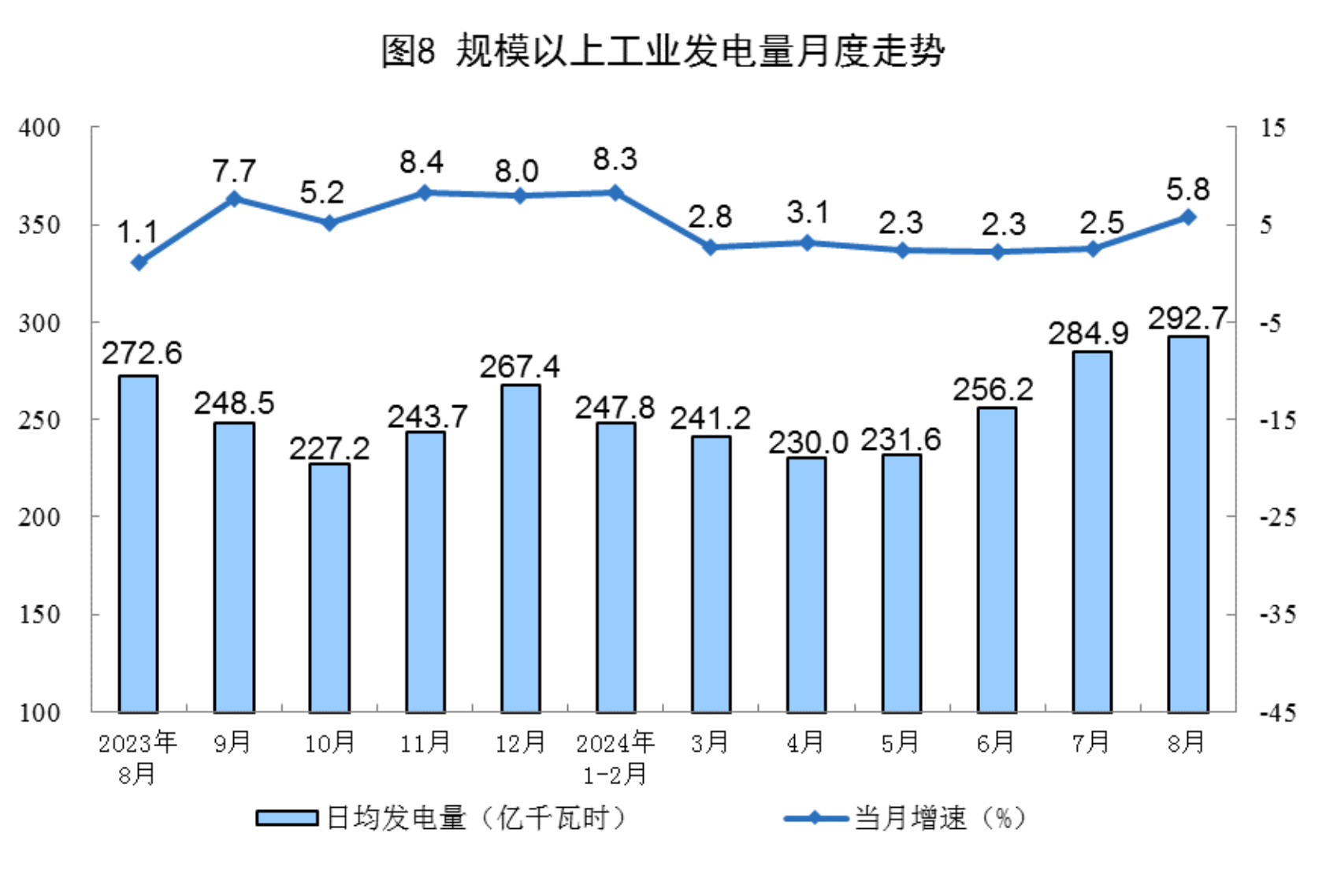 
空军特色医学中心陈杰黄牛挂号电话13241153586 2024年8月份能源生产情况