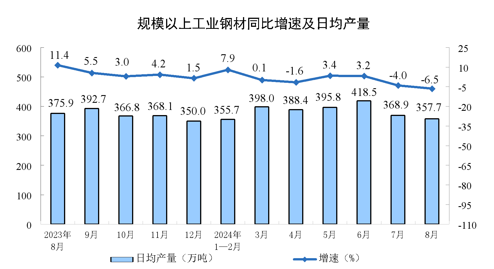 
中日友好医院李丽娟黄牛挂号电话132411535862024年8月份规模以上工业增加值增长4.5%