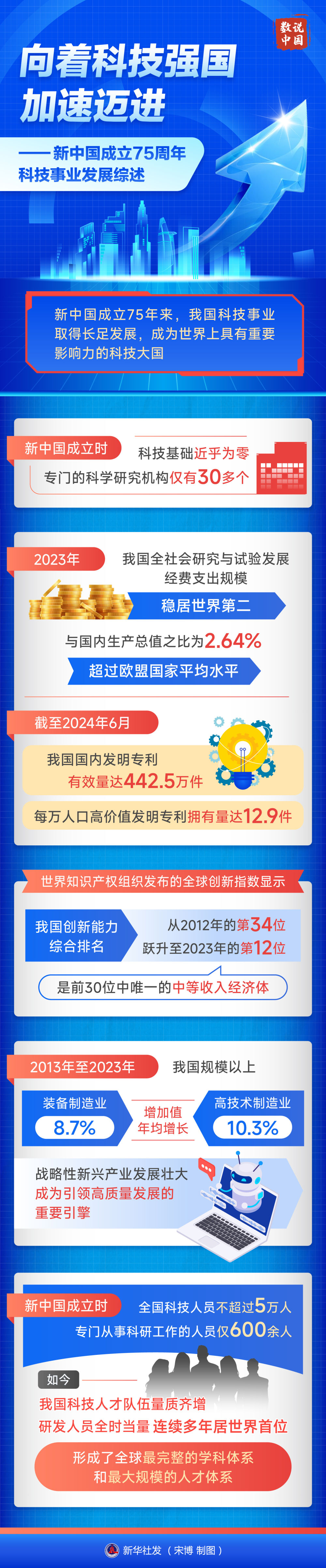 
二龙路肛肠医院黄牛代挂号电话票贩子号贩子网上预约挂号,住院检查加快,数说中国·75载辉煌成就丨向着科技强国加速迈进——新中国成立75周年科技事业发展综述