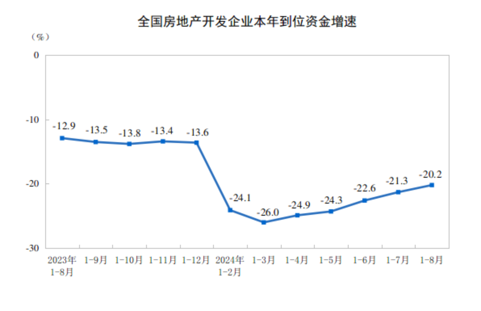 
中国中医科学院西苑医院刘红梅黄牛挂号电话132411535862024年1-8月份全国房地产市场基本情况