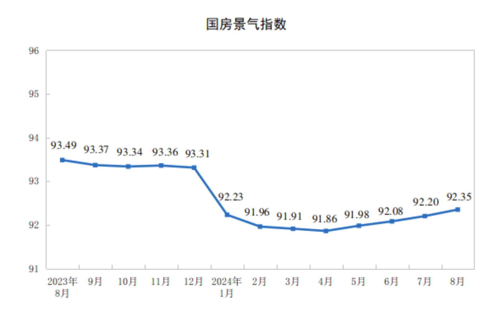 
中国中医科学院西苑医院刘红梅黄牛挂号电话132411535862024年1-8月份全国房地产市场基本情况