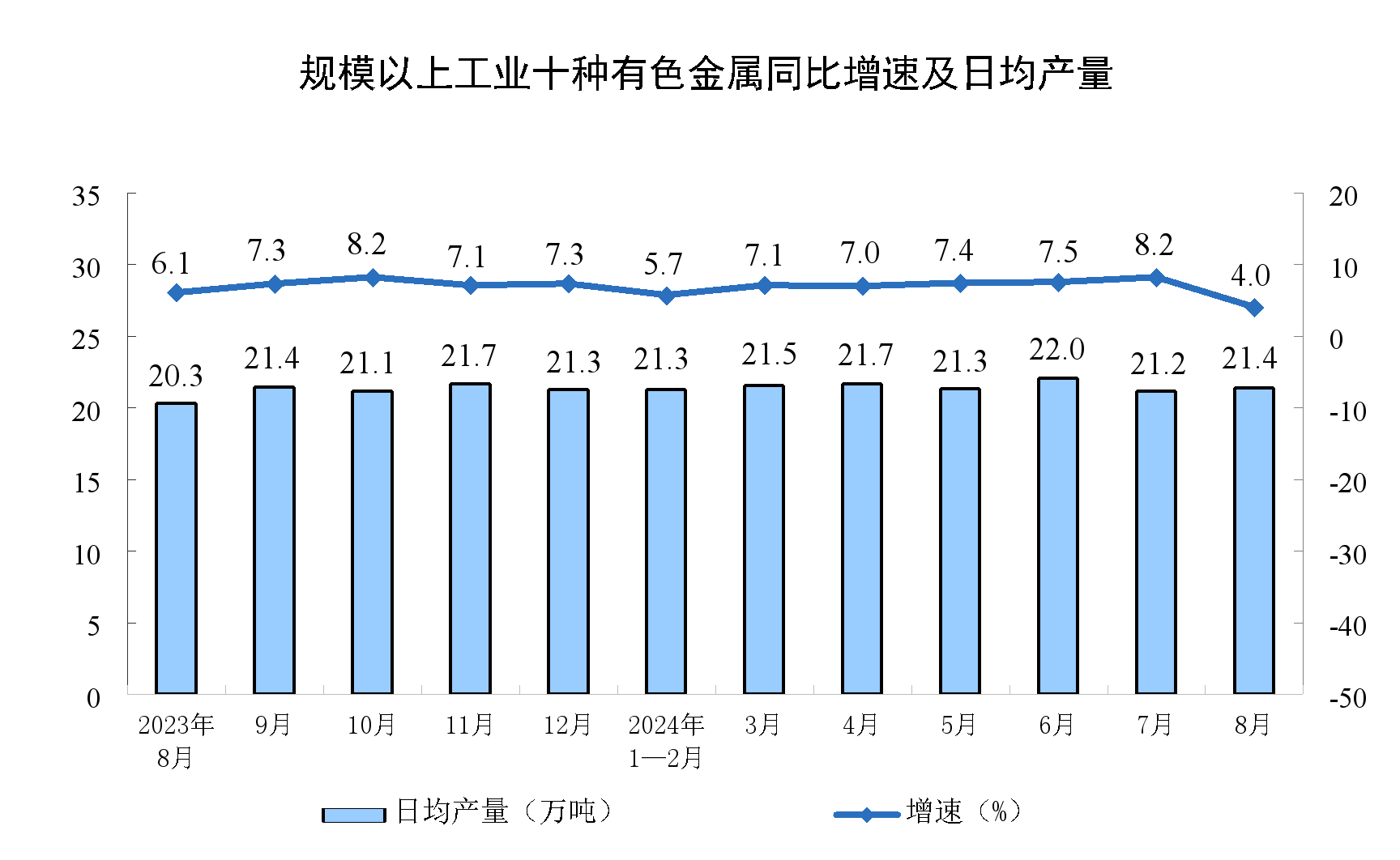 
中日友好医院李丽娟黄牛挂号电话132411535862024年8月份规模以上工业增加值增长4.5%