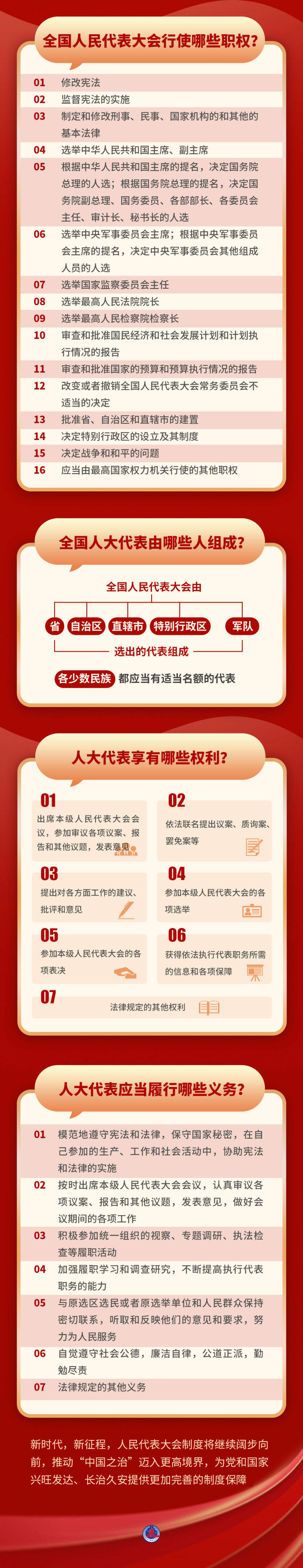 
北京人民医院黄牛代挂号电话票贩子号贩子网上预约挂号,住院检查加快,图表｜全国人民代表大会成立70周年，这些知识要点请收好