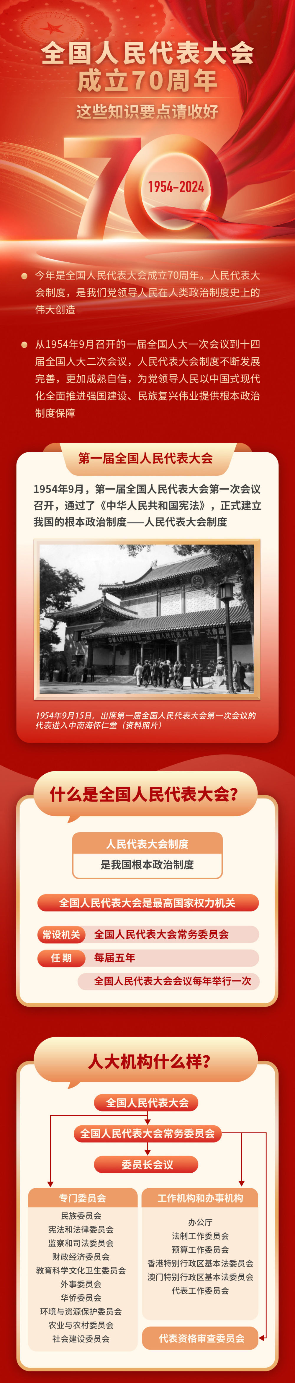 
北京人民医院黄牛代挂号电话票贩子号贩子网上预约挂号,住院检查加快,图表｜全国人民代表大会成立70周年，这些知识要点请收好