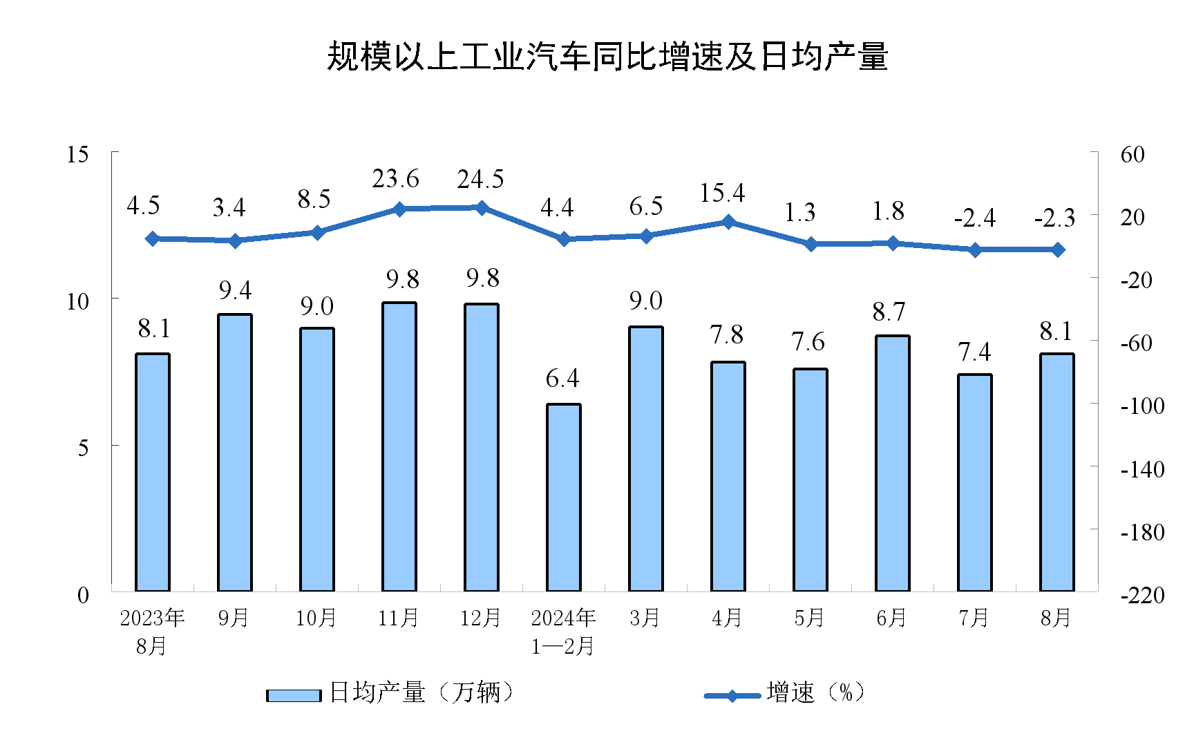 
中日友好医院李丽娟黄牛挂号电话132411535862024年8月份规模以上工业增加值增长4.5%