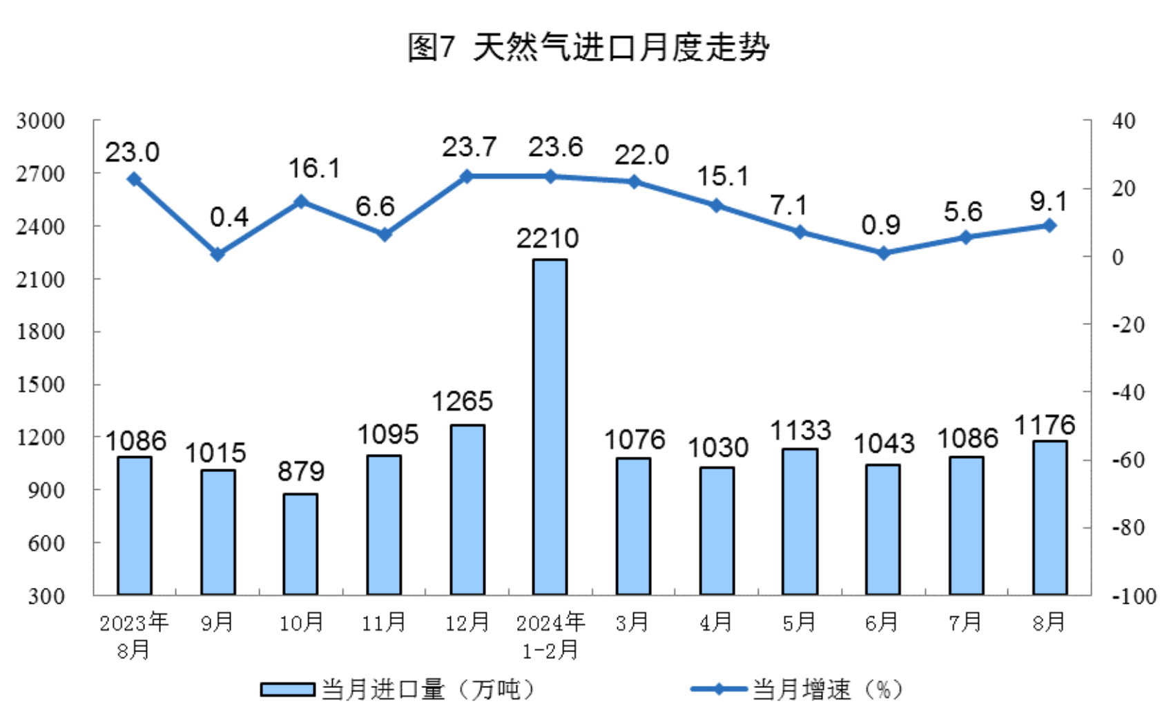 
空军特色医学中心陈杰黄牛挂号电话13241153586 2024年8月份能源生产情况