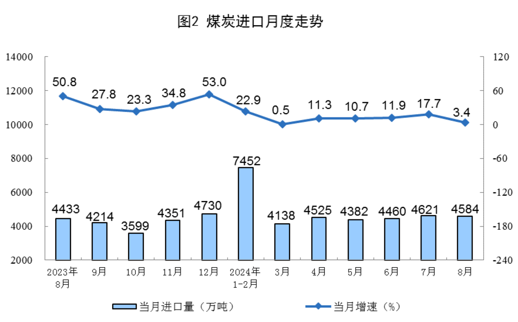 
空军特色医学中心陈杰黄牛挂号电话13241153586 2024年8月份能源生产情况