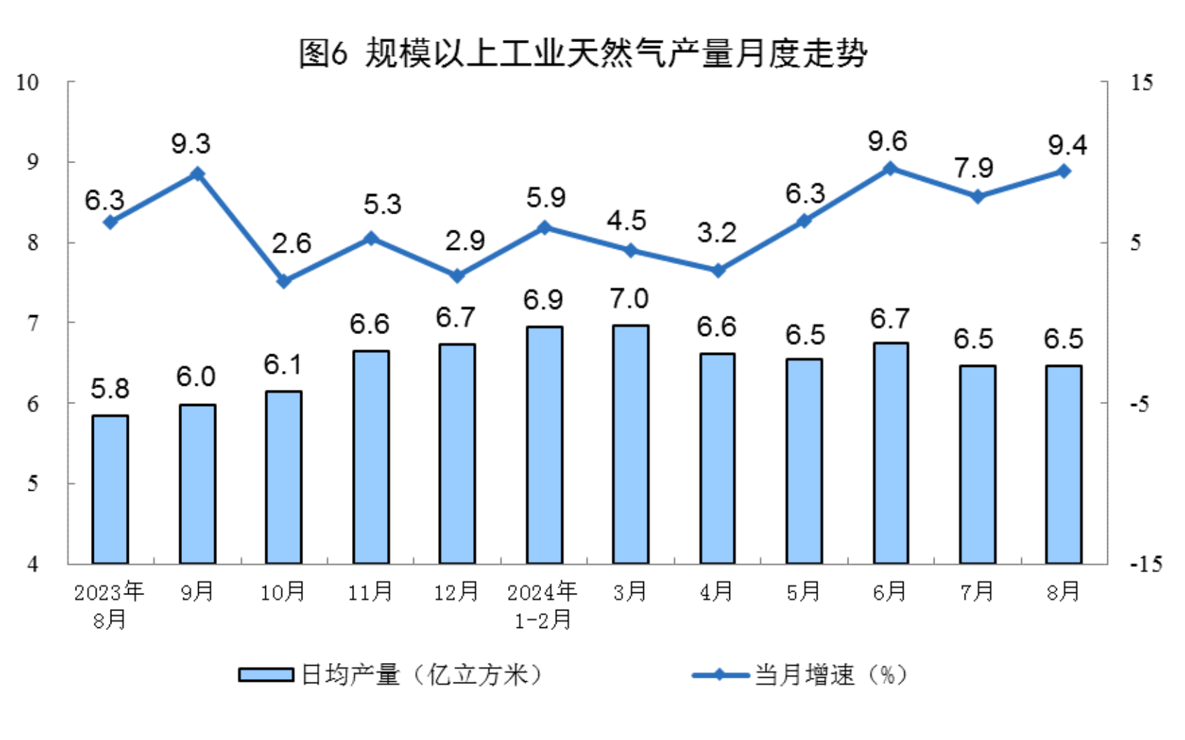 
空军特色医学中心陈杰黄牛挂号电话13241153586 2024年8月份能源生产情况