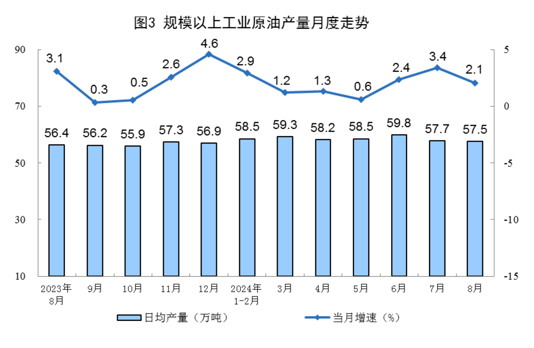 
空军特色医学中心陈杰黄牛挂号电话13241153586 2024年8月份能源生产情况