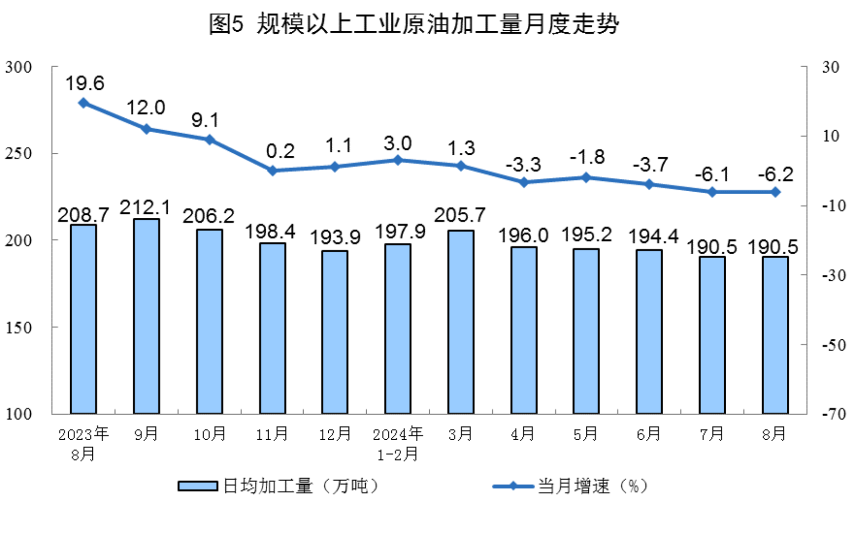 
空军特色医学中心陈杰黄牛挂号电话13241153586 2024年8月份能源生产情况