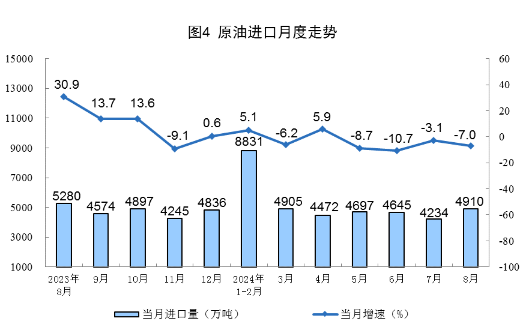 
空军特色医学中心陈杰黄牛挂号电话13241153586 2024年8月份能源生产情况