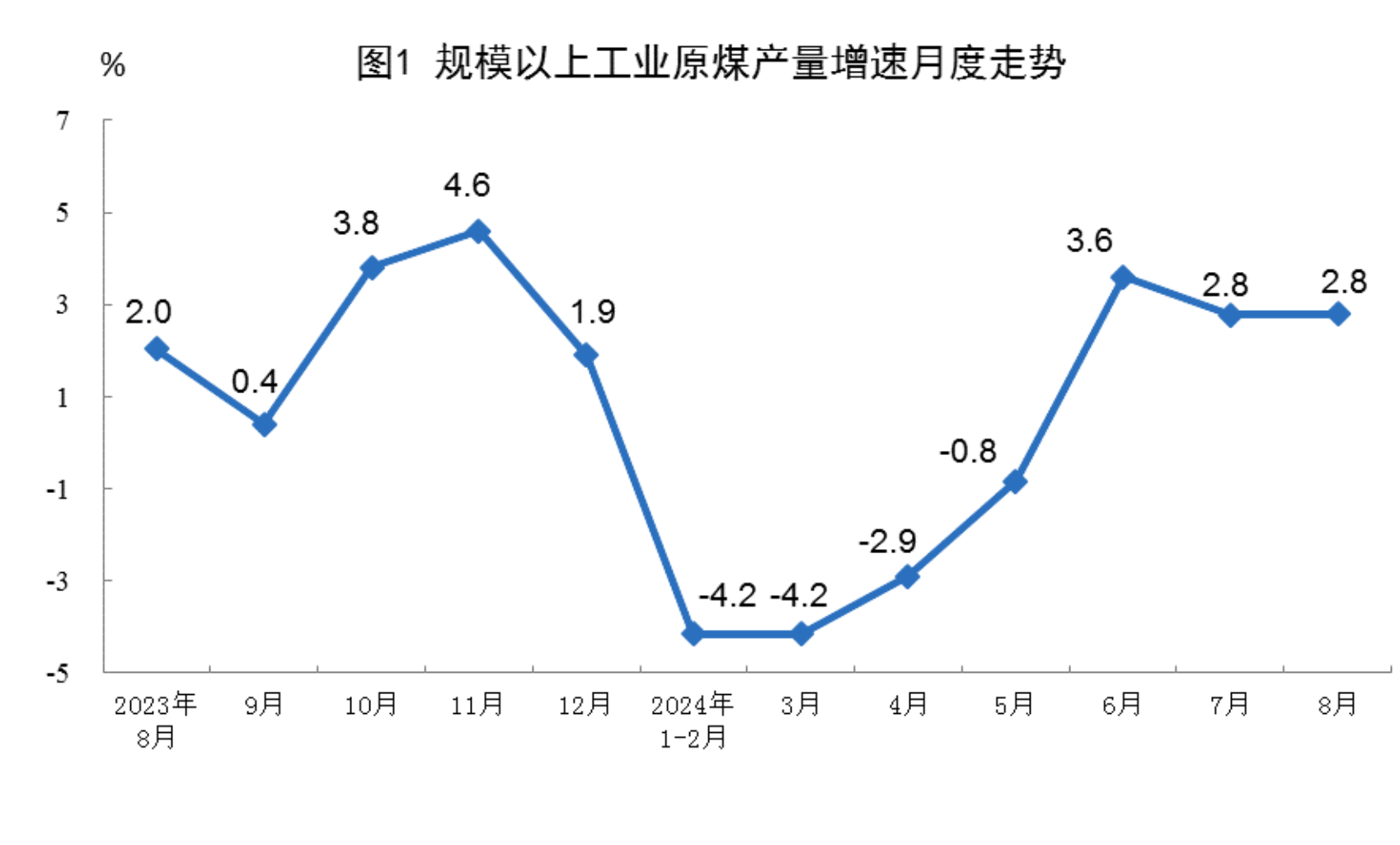 
空军特色医学中心陈杰黄牛挂号电话13241153586 2024年8月份能源生产情况