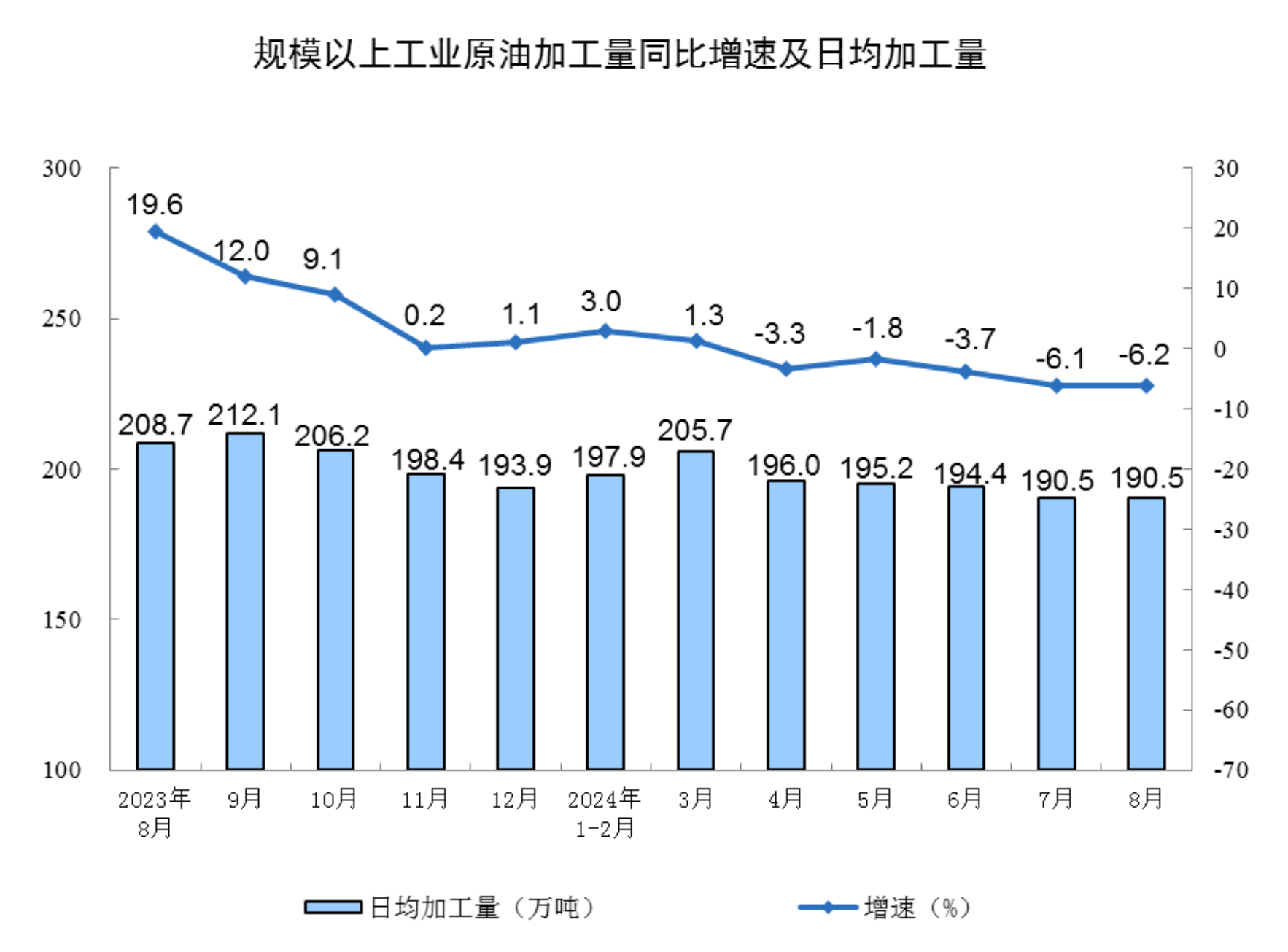 
中日友好医院李丽娟黄牛挂号电话132411535862024年8月份规模以上工业增加值增长4.5%