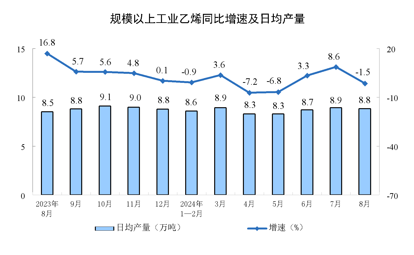 
中日友好医院李丽娟黄牛挂号电话132411535862024年8月份规模以上工业增加值增长4.5%