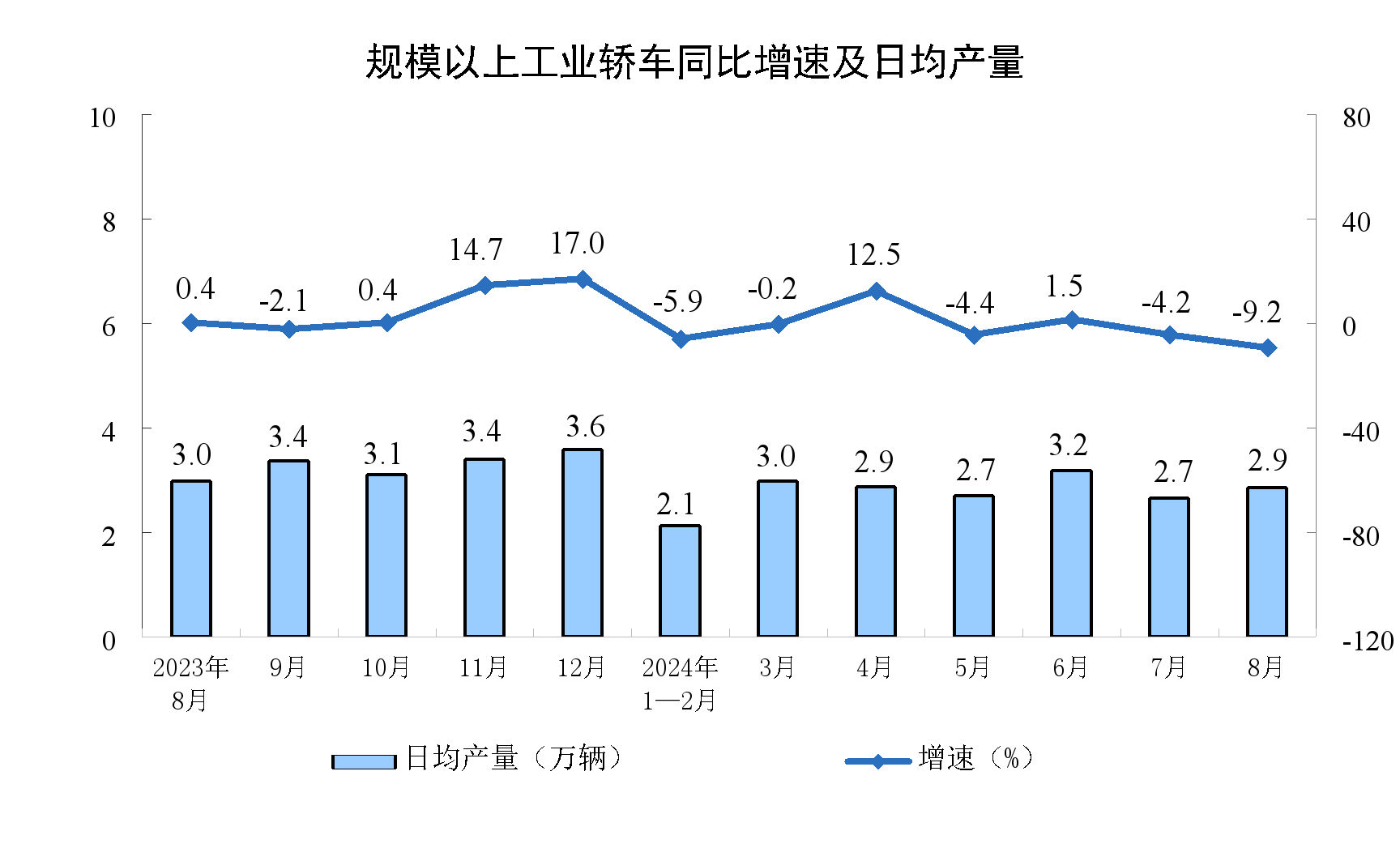 
中日友好医院李丽娟黄牛挂号电话132411535862024年8月份规模以上工业增加值增长4.5%