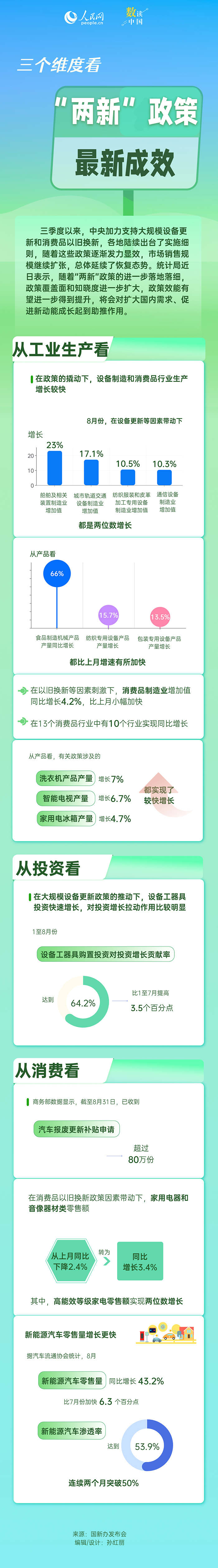 
上海胸科医院黄牛代挂号电话票贩子号贩子网上预约挂号,住院检查加快,数读中国丨三个维度看“两新”政策最新成效