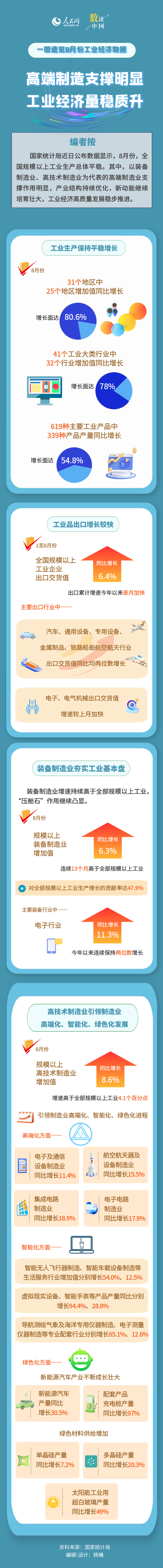 
北京协和医院黄牛代挂号电话票贩子号贩子网上预约挂号,住院检查加快,数读中国 | 高端制造支撑工业经济量稳质升