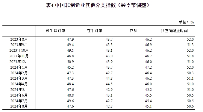 
中国医学科学院刘文胜黄牛挂号电话13241153586国家统计局：中国8月制造业PMI为49.1%