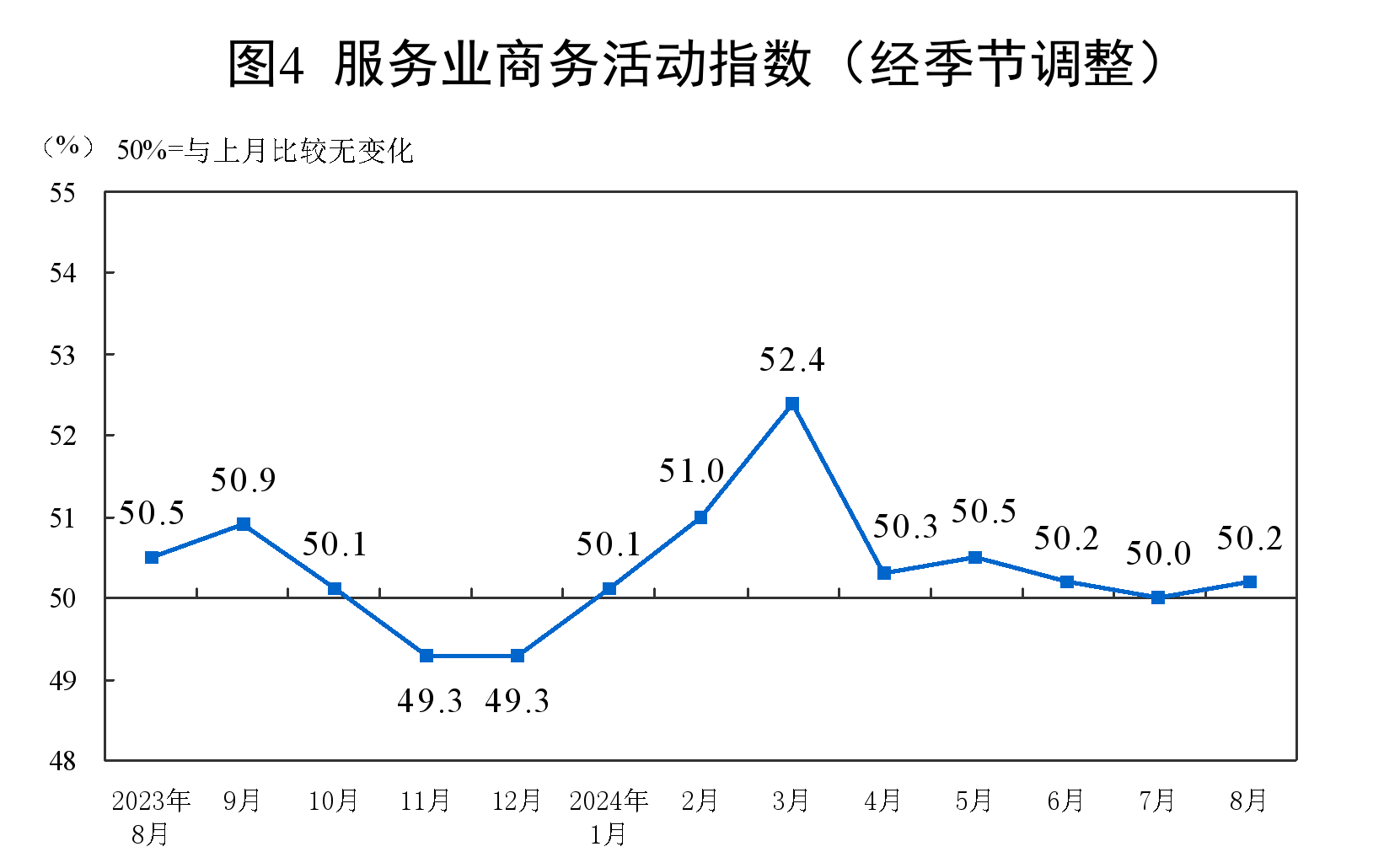 
中国医学科学院刘文胜黄牛挂号电话13241153586国家统计局：中国8月制造业PMI为49.1%