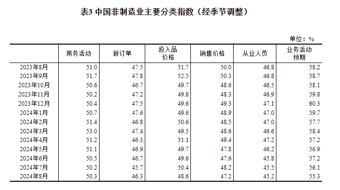 
中国医学科学院刘文胜黄牛挂号电话13241153586国家统计局：中国8月制造业PMI为49.1%