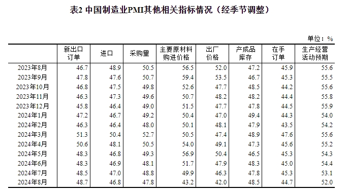 
中国医学科学院刘文胜黄牛挂号电话13241153586国家统计局：中国8月制造业PMI为49.1%