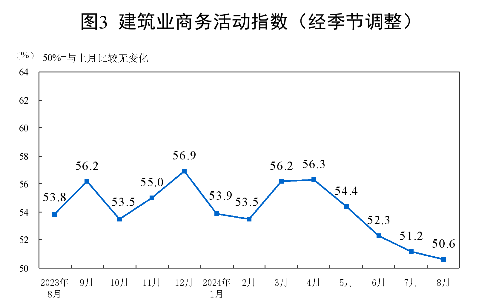 
中国医学科学院刘文胜黄牛挂号电话13241153586国家统计局：中国8月制造业PMI为49.1%