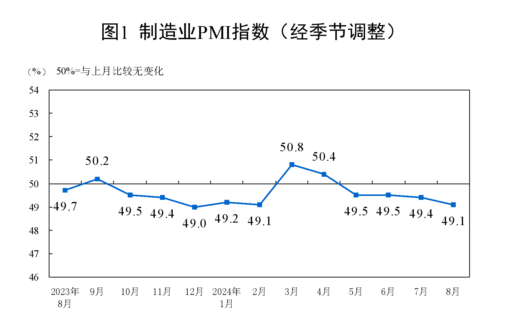 
中国医学科学院刘文胜黄牛挂号电话13241153586国家统计局：中国8月制造业PMI为49.1%