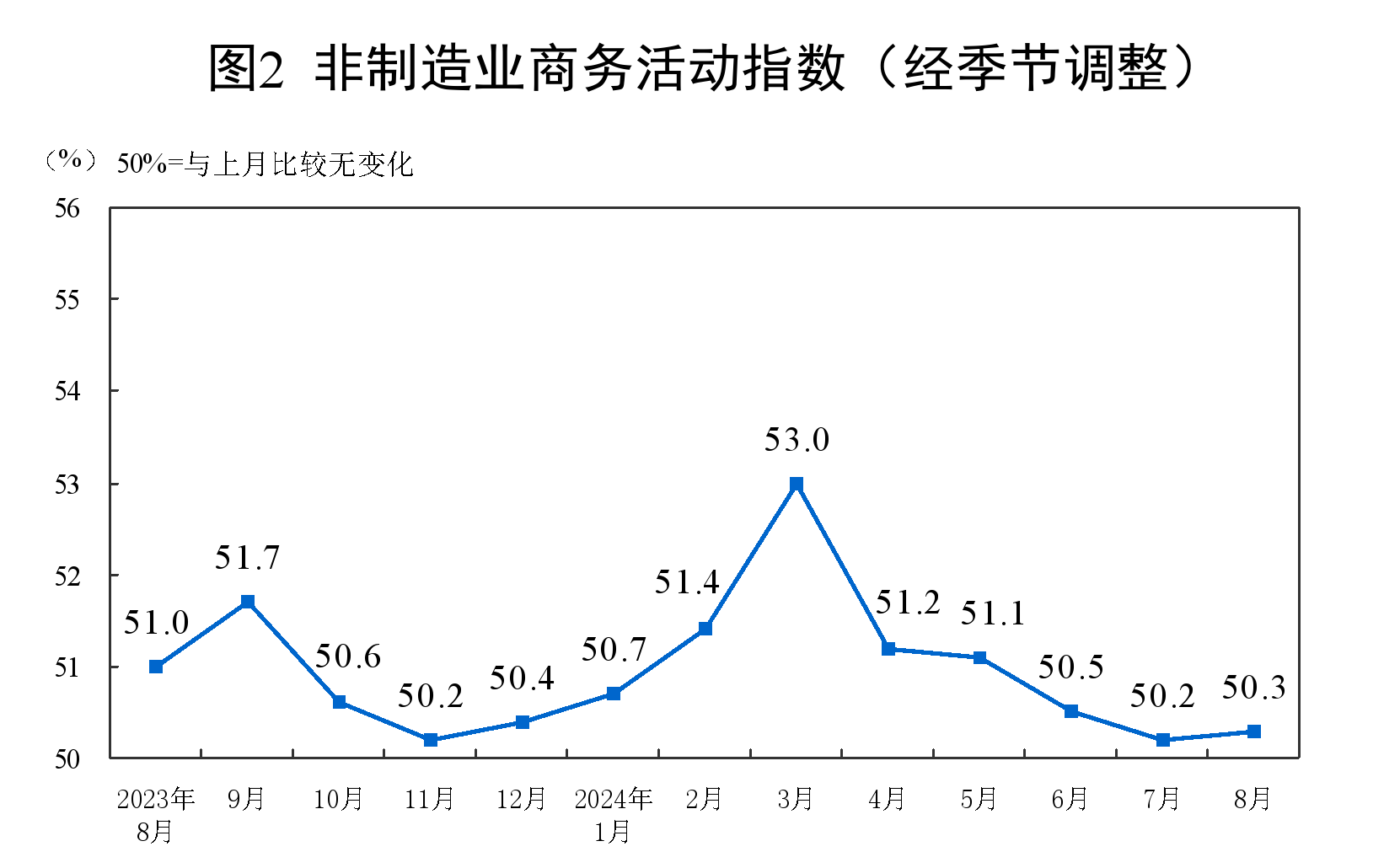 
中国医学科学院刘文胜黄牛挂号电话13241153586国家统计局：中国8月制造业PMI为49.1%