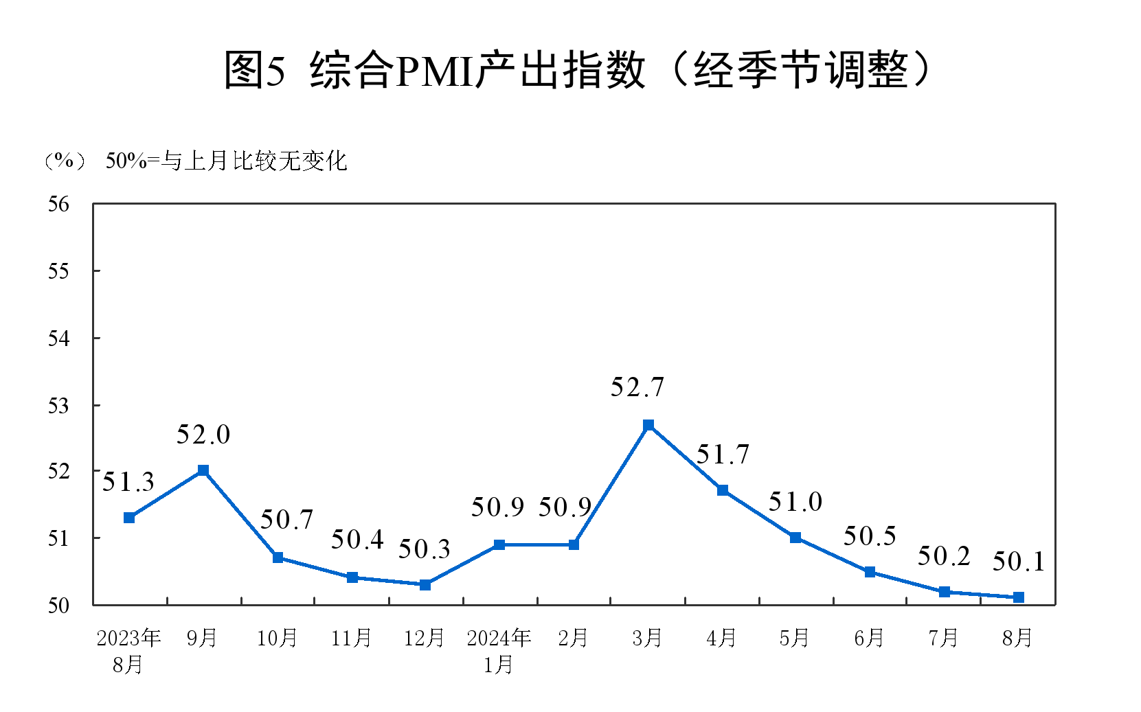 
中国医学科学院刘文胜黄牛挂号电话13241153586国家统计局：中国8月制造业PMI为49.1%