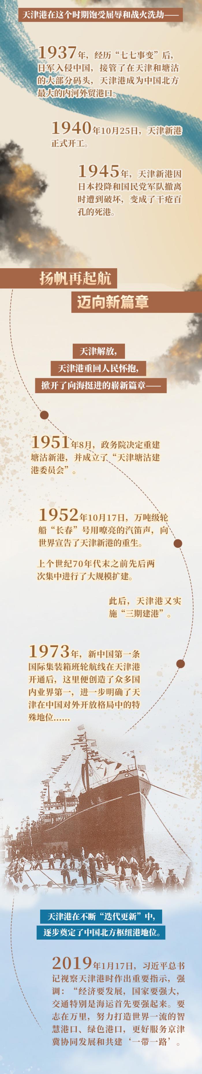 
上海第十人民医院黄牛代挂号电话票贩子号贩子网上预约挂号,住院检查加快,青春华章 | 品津港，闻潮声，寻“秘”港口文化！